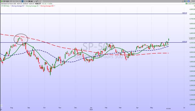 S&P