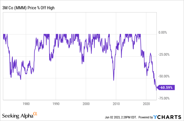 Comprehensive Analysis of 3M Company (MMM) Stock: Price, Dividend