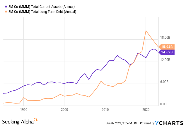 Comprehensive Analysis of 3M Company (MMM) Stock: Price, Dividend, and  Forecast