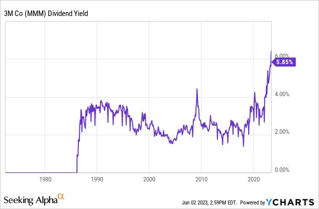 Comprehensive Analysis of 3M Company (MMM) Stock: Price, Dividend