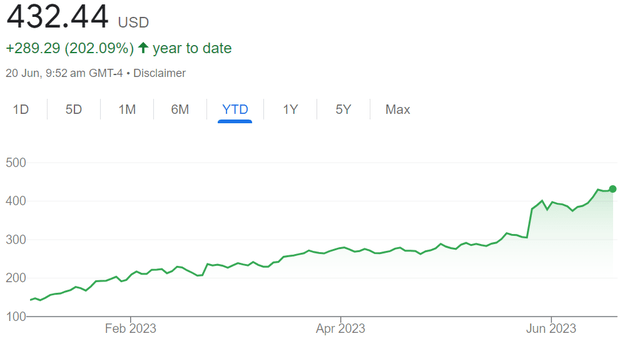 NVDA Chart