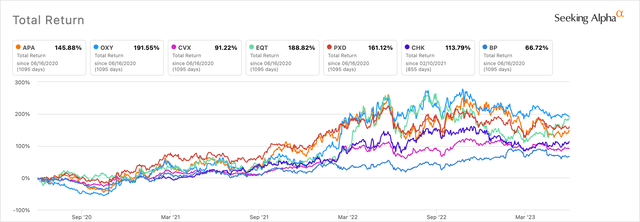 stocks in a basket