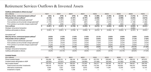 Fixed annuities withdrawals