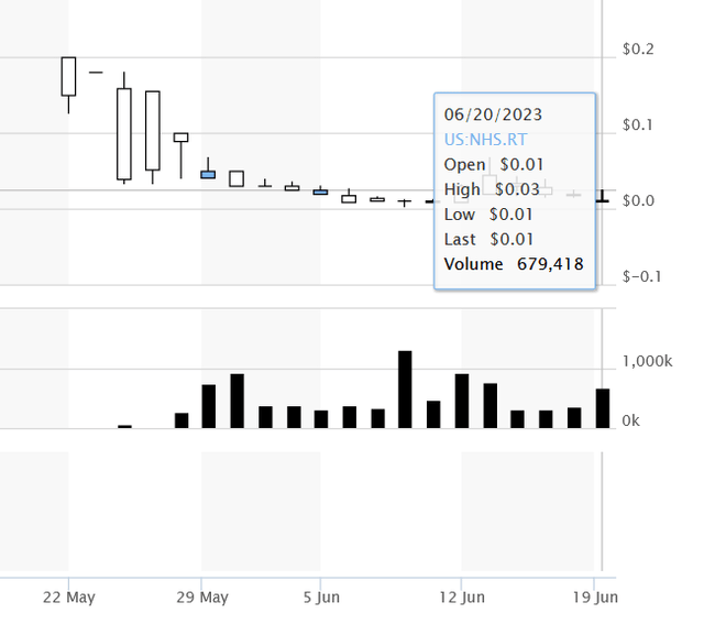 chart