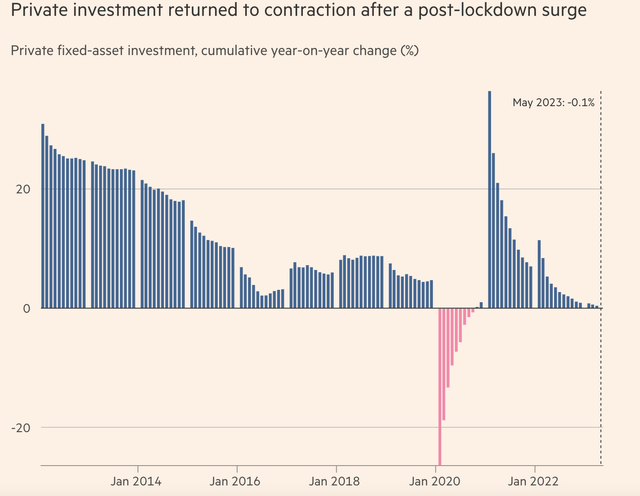 China Private Investment