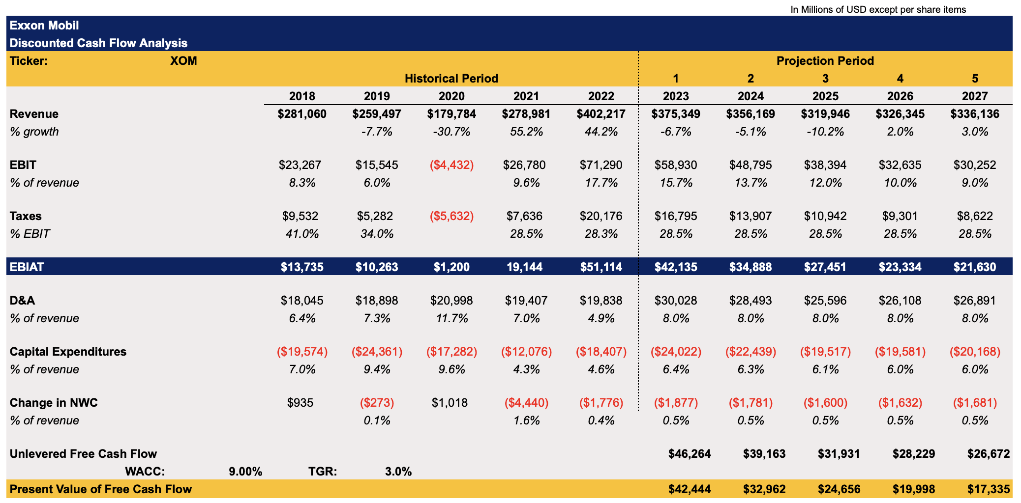 Exxon Mobil Stock: Oil Trade Is Over (NYSE:XOM) | Seeking Alpha