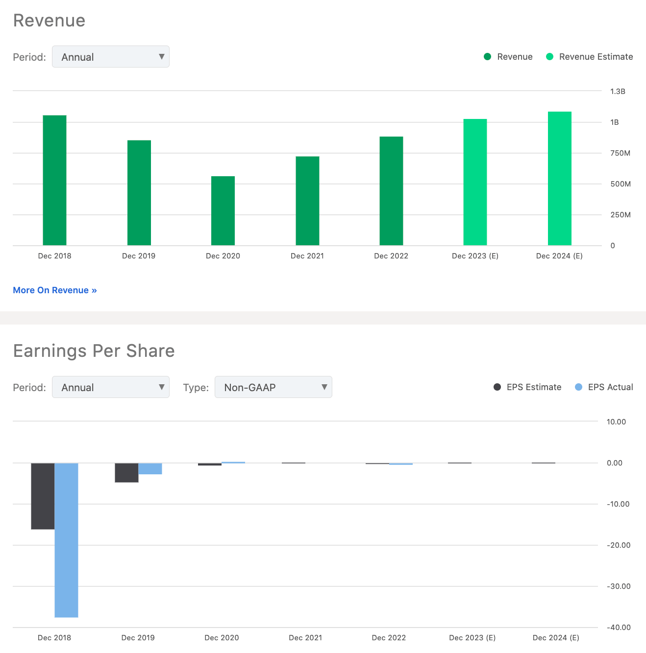 Little Incentive To Buy Babcock & Wilcox Enterprises, Inc. (NYSE:BW ...