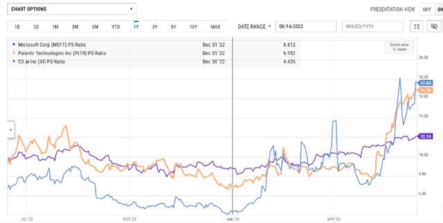 AI-related cloud stock chart