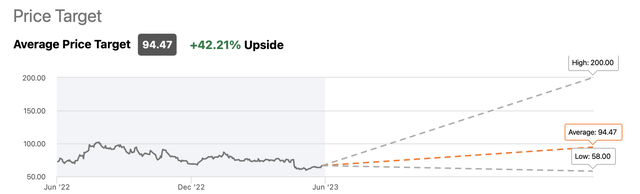 Price estimates