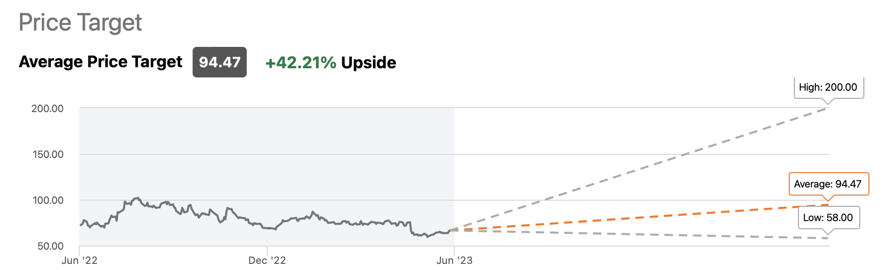 PayPal Stock Buy While It's Cheap (NASDAQPYPL) Seeking Alpha