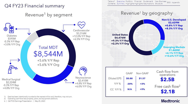 financial numbers