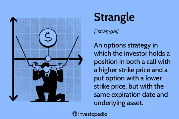 options strangle definition