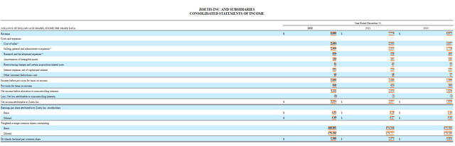 Income Statement