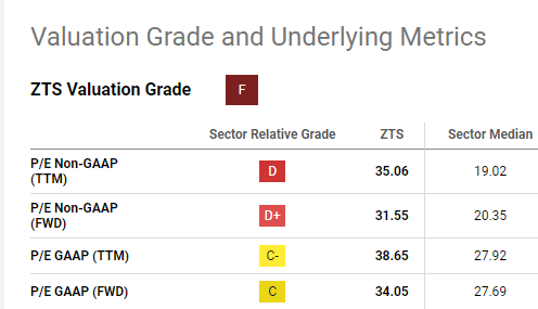 Valuation