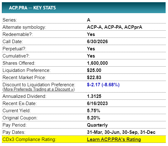 stats