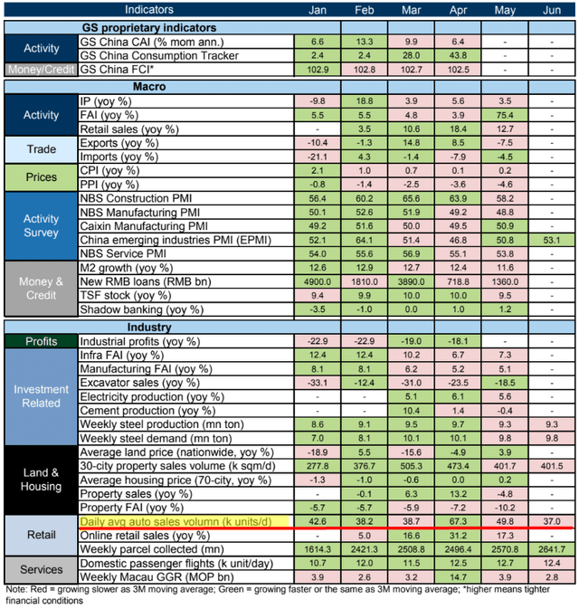 Wind, Goldman Sachs Global Investment Research [June 19, 2023 - proprietary source]