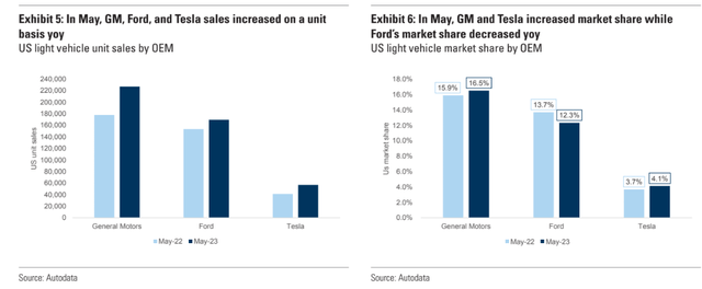 Goldman Sachs Equity Research team [June 1, 2023 - proprietary source]