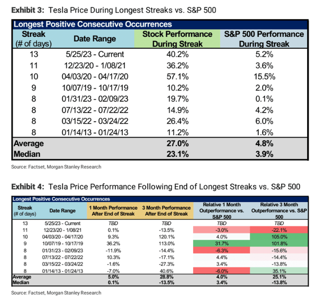 Morgan Stanley [June 13, 2023]