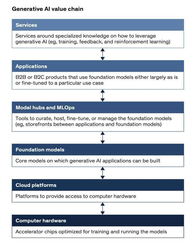 McKinsey