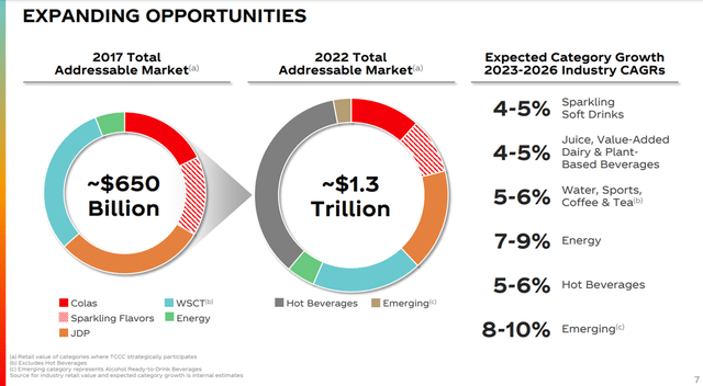 Investor Overview - Updated for First Quarter 2023