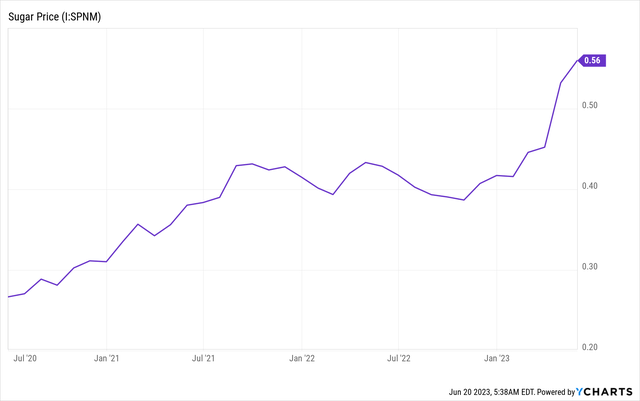 YCharts