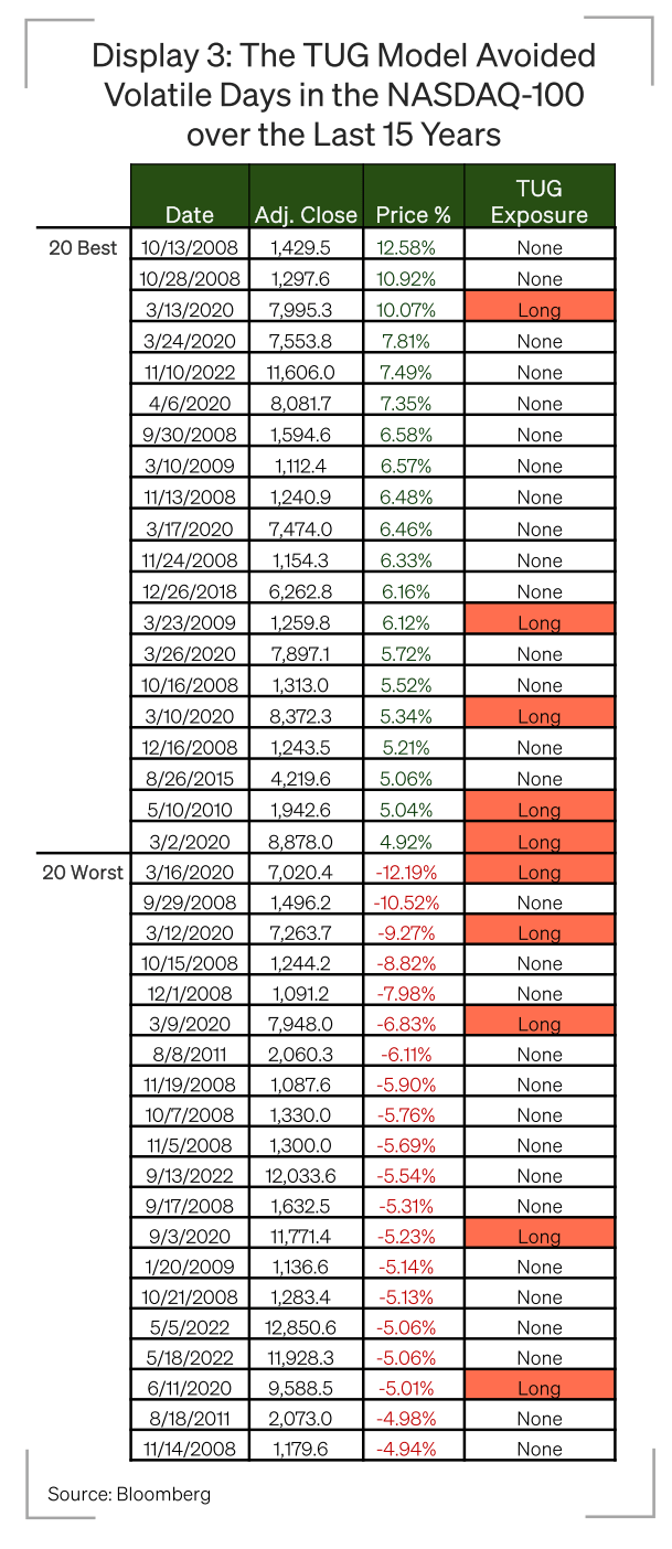 TUGN: A Double Negative Fund To Avoid (NASDAQ:TUGN) | Seeking Alpha