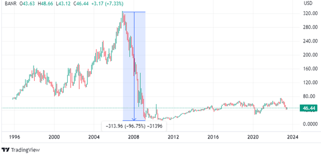 TradingView