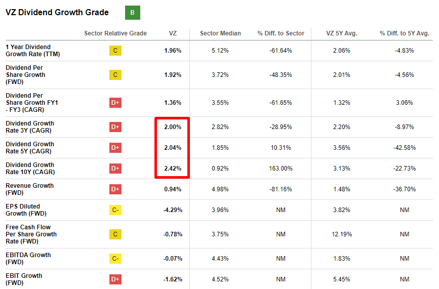 Why I Am Buying Verizon Stock (NYSEVZ) Seeking Alpha