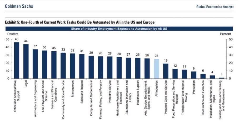 Leading The Ai Gold Rush Nvidia S Positioning And Market Potential