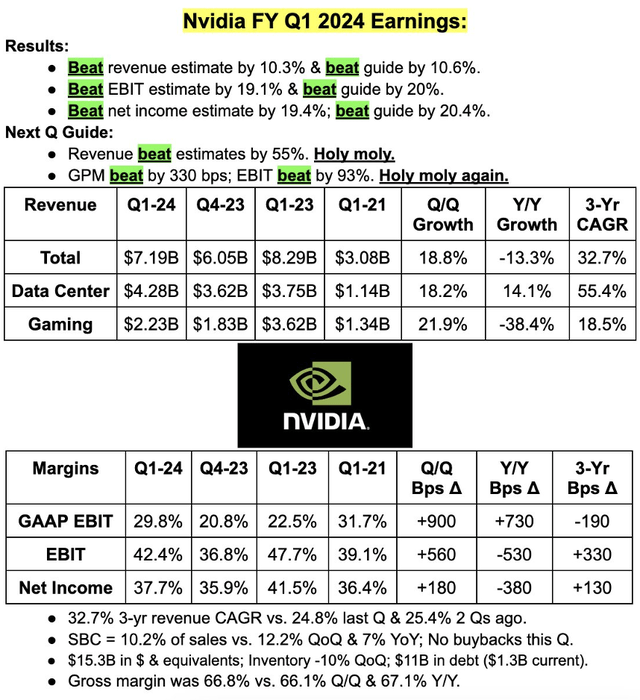 Leading The AI Gold Rush Nvidia's Positioning And Market Potential