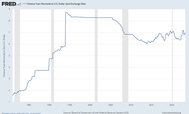 Chinese Yuan Renminbi to U.S. Dollar Spot Exchange Rate