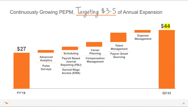 Paycor PEPM