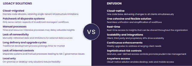 The Key Differences Between Enfusion's Solutions And Legacy Offerings