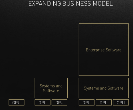 NVIDIA's new business model.