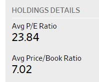 XLI PE ratio