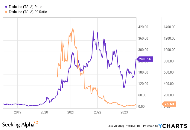 Tesla's Stock Price Depends On FSD - That Is Not Possible Yet (TSLA ...