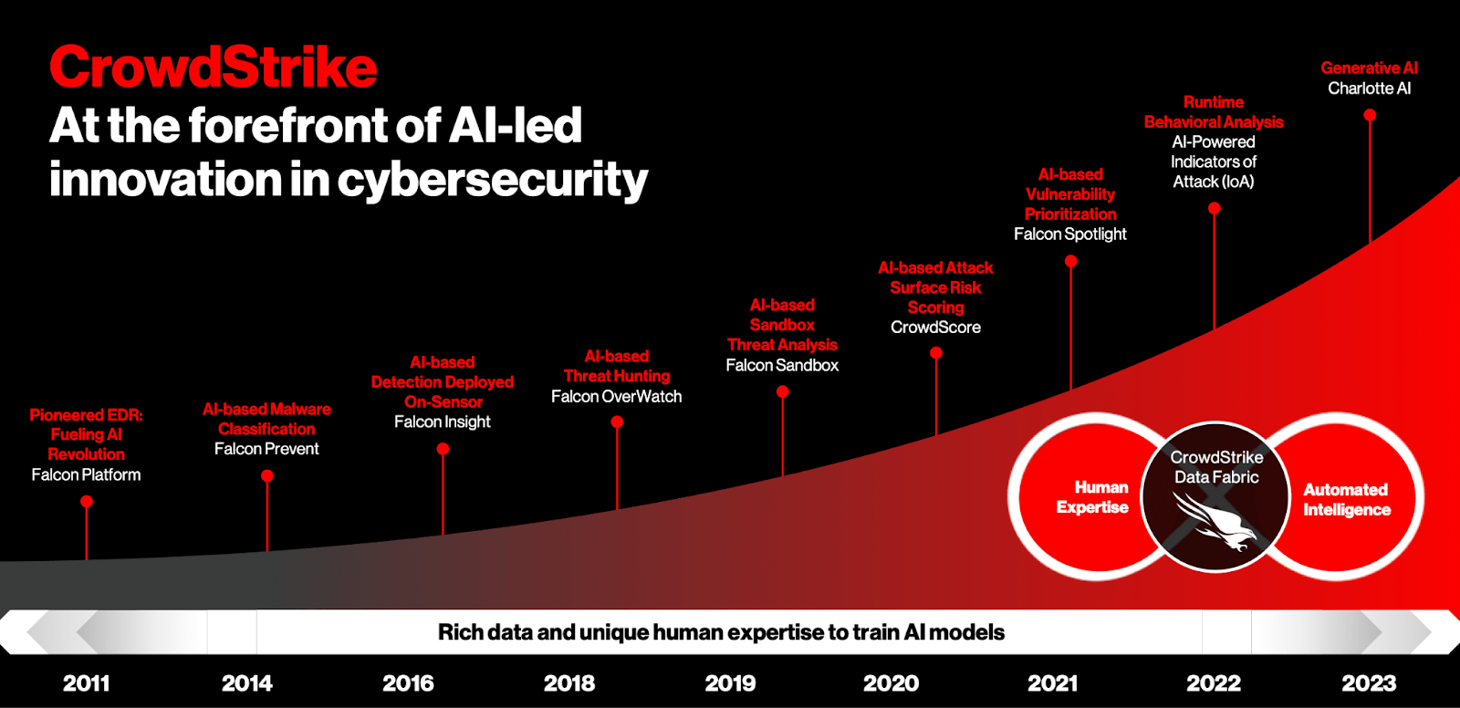 CrowdStrike Has Proved The Bears Wrong: Long-Term Cybersecurity Winner ...