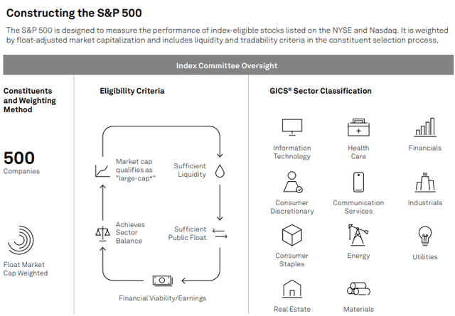 spglobal.com Index