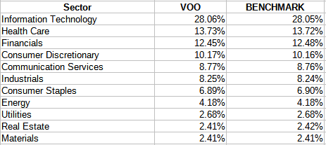 VOO ticker