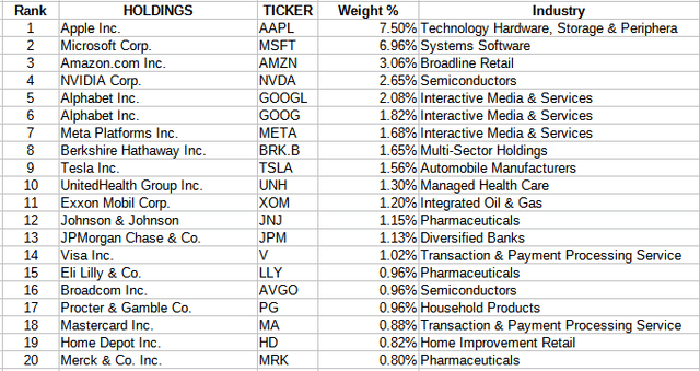 VOO ETF