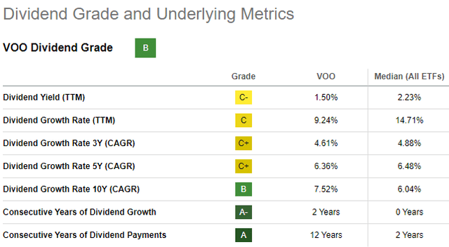Vanguard ETFs