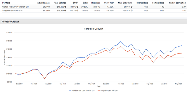PortfolioVisualizer.com