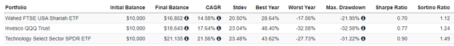 QQQ ticker