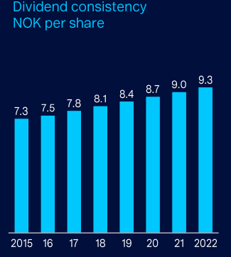 Telenor