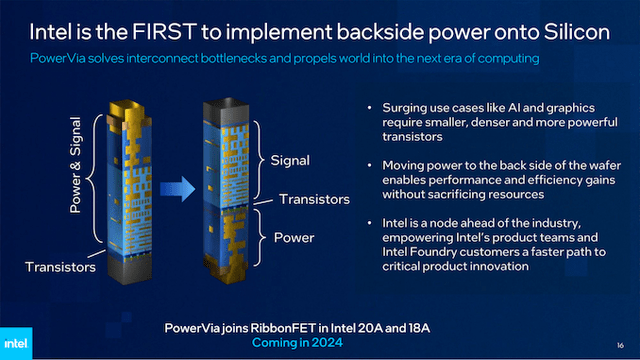 Intel PowerVia backside power delivery