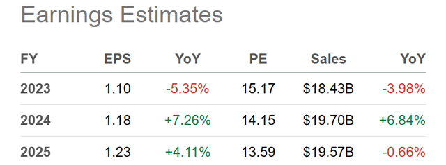 Seeking Alpha Table - Kinder Morgan, Analyst Estimates for 2023-25, Made June 20th, 2023
