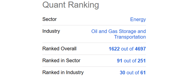 Seeking Alpha - Kinder Morgan, Computer Quant Rank, June 21st, 2023