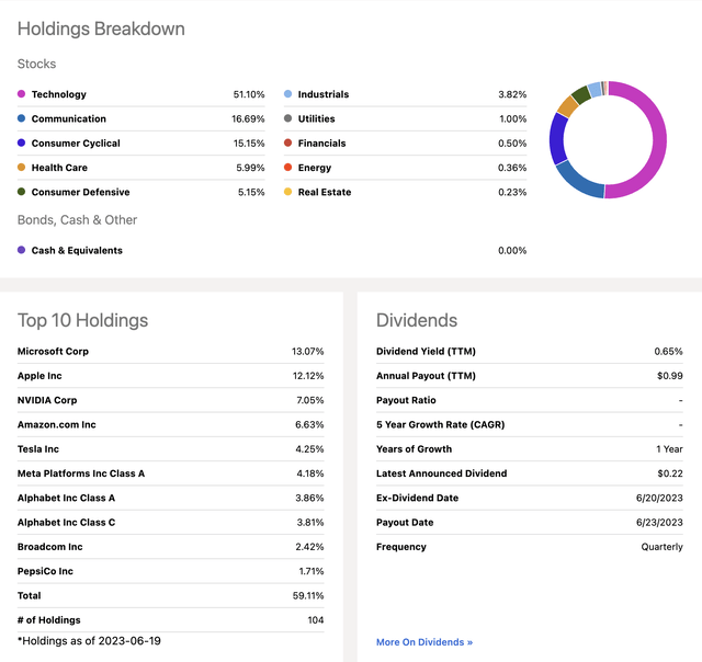 VYM And QQQM: A 2-ETF Combo That Offers Market-Beating Potential