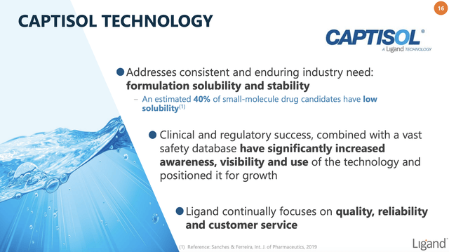 CAPTISOL TECHNOLOGY