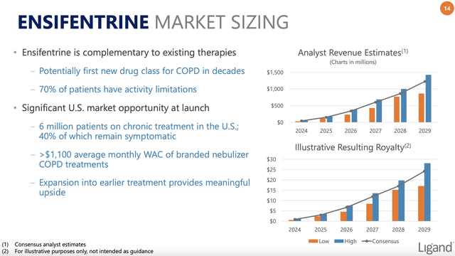ENSIFENTRINE MARKET SIZING